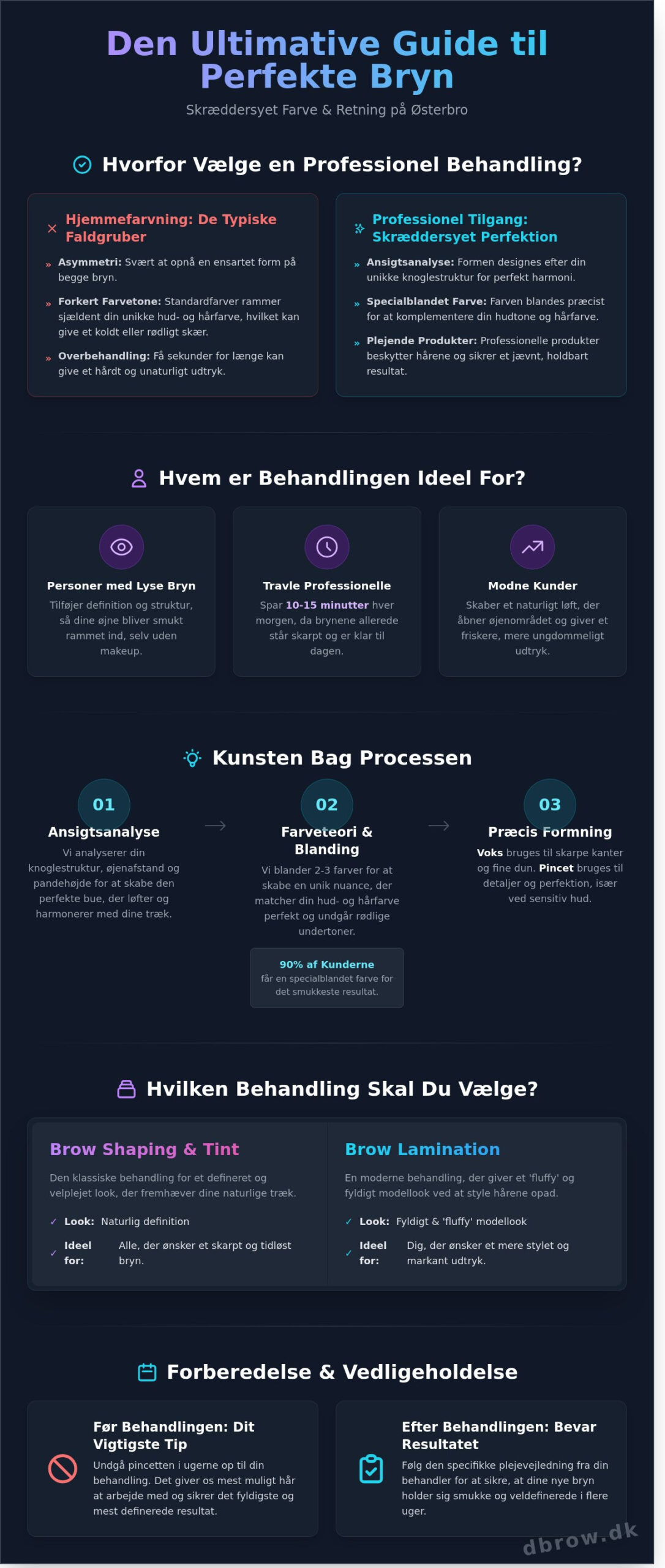Bryn farve og ret på Østerbro: Guide til de perfekte naturlige bryn (2026) - Infographic