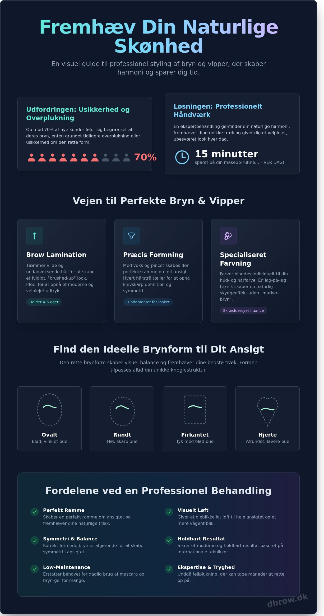 Bryn og vipper i København: Guide til et naturligt og harmonisk look - Infographic