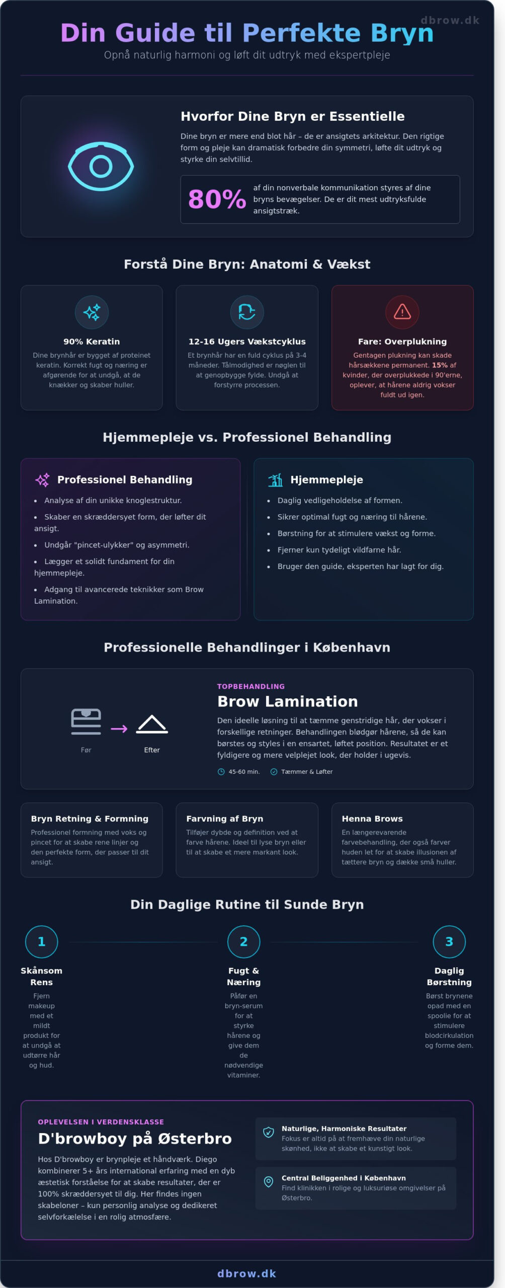 Bryn pleje i København: Den ultimative guide til smukke, naturlige bryn (2026) - Infographic