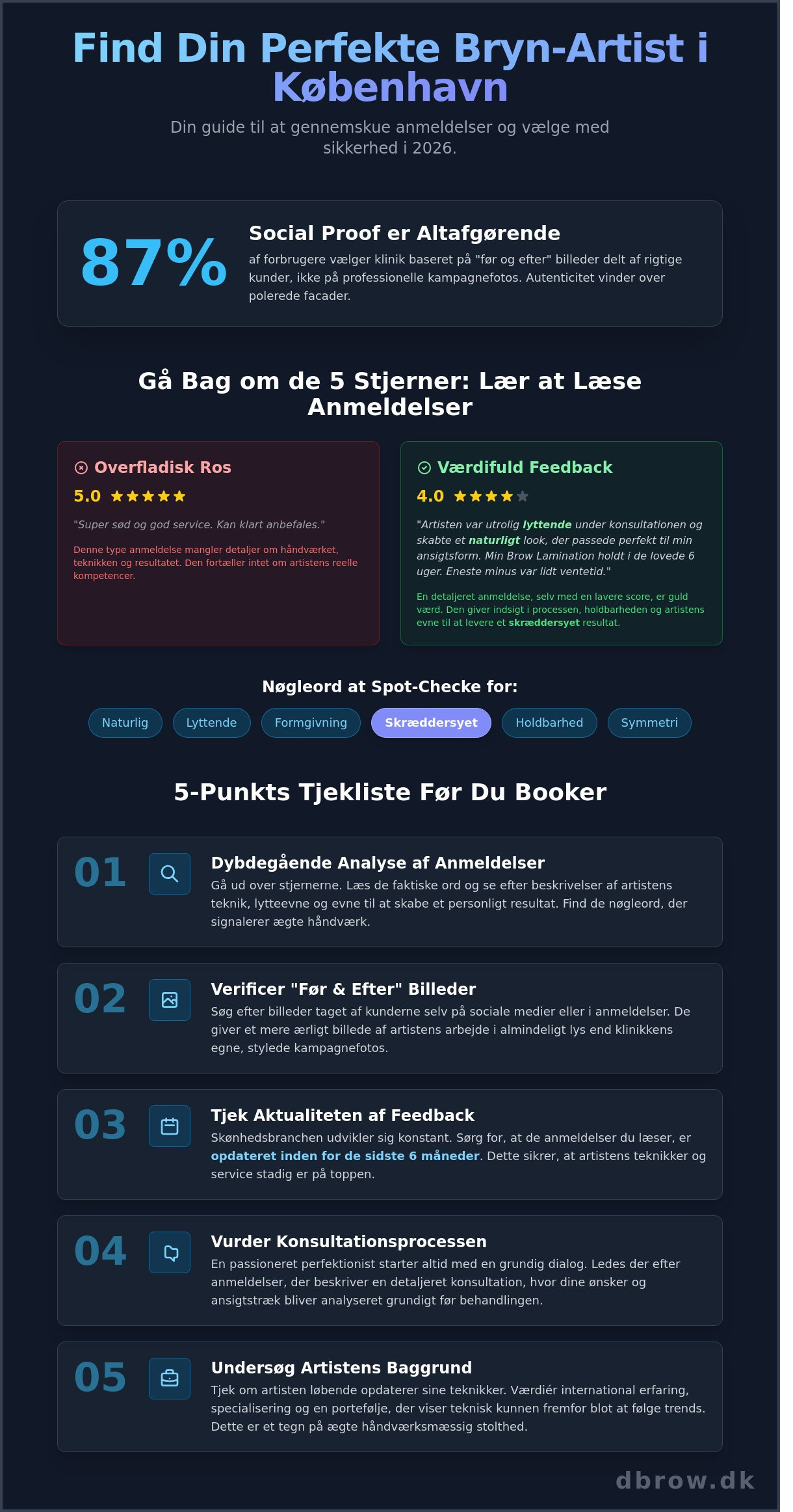 Bryn København Anmeldelser: Sådan finder du den bedste artist i 2026 - Infographic