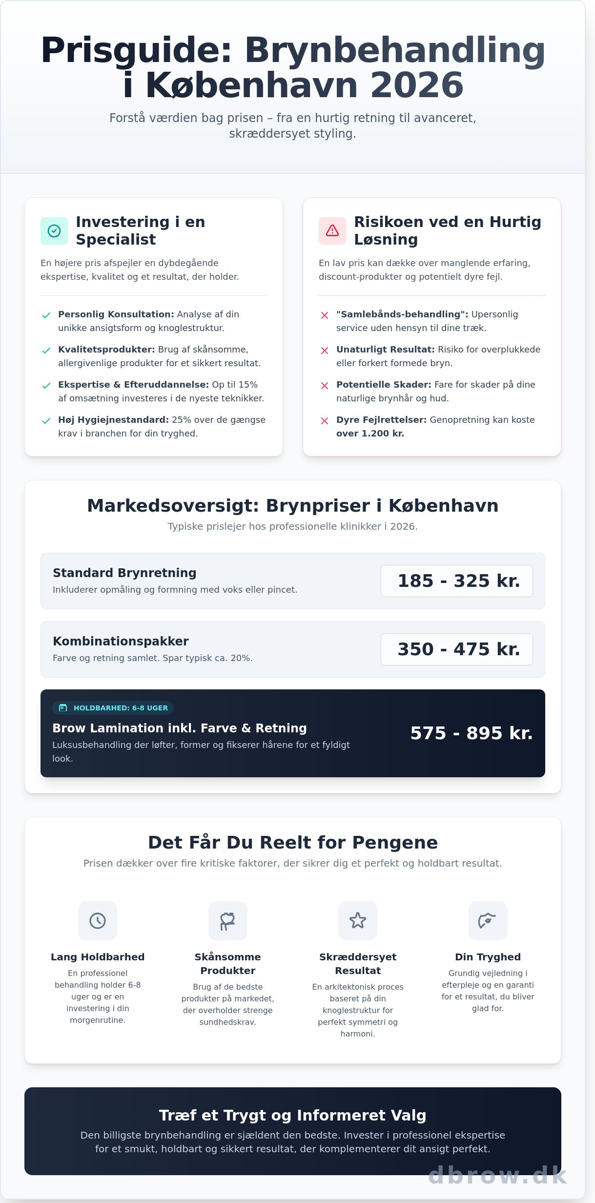 Bryn behandling pris i København 2026: Se priser på Brow Lamination og styling - Infographic