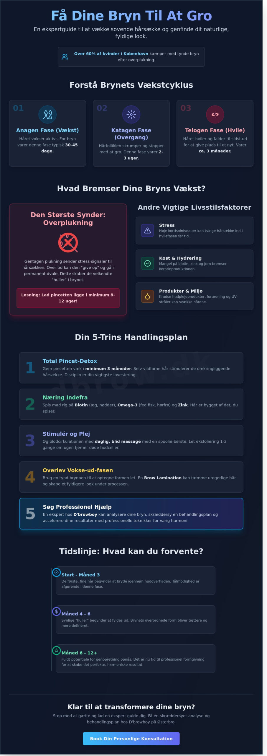 Få bryn til at gro: Den ultimative guide til fyldigere bryn i København (2026) - Infographic