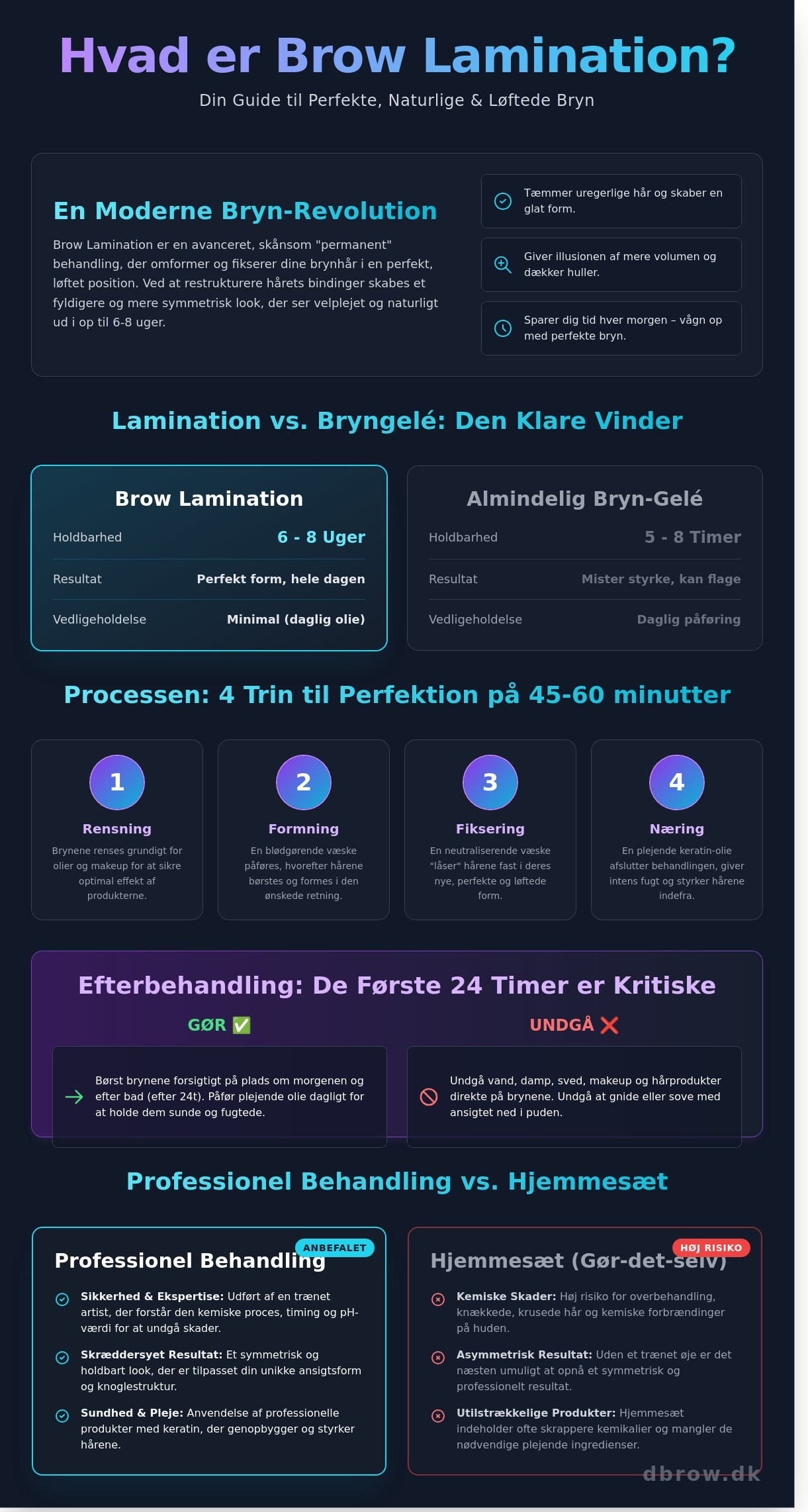 Hvad er Brow Lamination? Din guide til naturlige bryn i København (2026) - Infographic