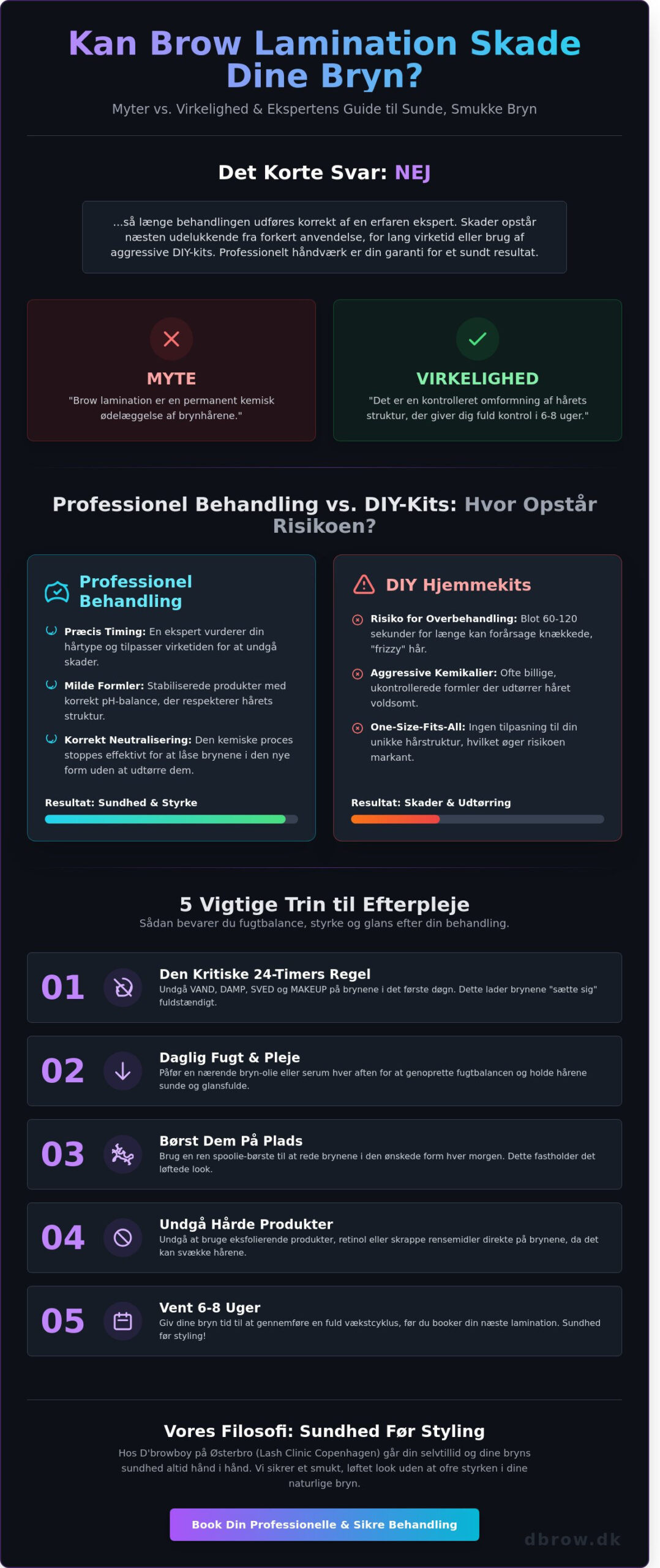 Kan brow lamination skade bryn? Alt du skal vide i København (2026) - Infographic